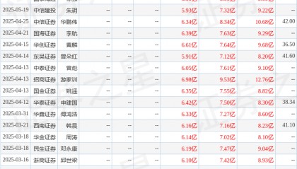 东吴证券：给予禾望电气买入评级