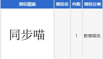 方直科技新提交1件商标注册申请
