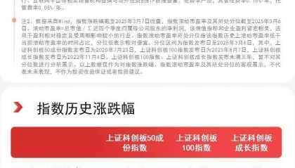 科创板本周反弹，科创100ETF易方达(588210)、科创板50ETF(588080)等助力布局板块龙头