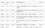 【前瞻分析】2026年中国集成电路行业龙头企业及各方面对比分析