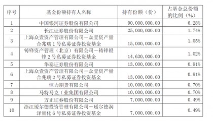 科创板，新利好！
