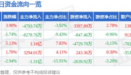 股票行情快报：均胜电子（600699）2月19日主力资金净卖出4793.74万元