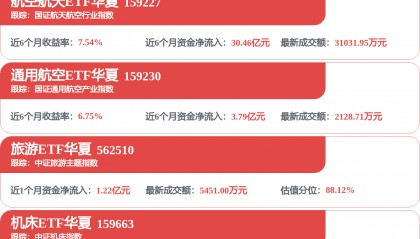 每周股票复盘：中航西飞（000768）一季度净利降14.73%