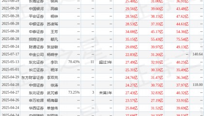 太平洋：给予深南电路买入评级