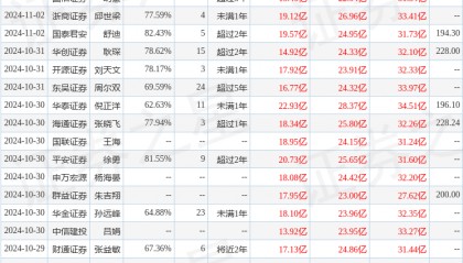 中邮证券：给予中微公司买入评级