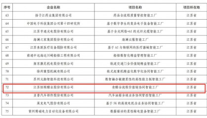 恒顺醋业入选国家级首批“卓越级智能工厂”