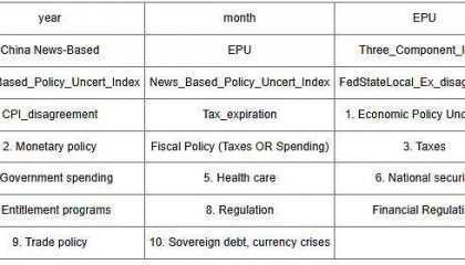 中国、美国经济政策不确定性指数（1949-2025.1）