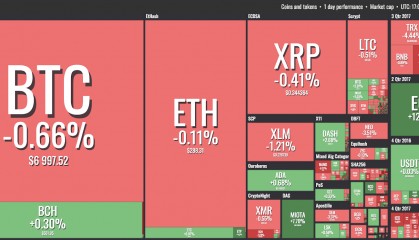 莱特币交易(比特币交易量)