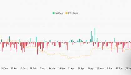 以太坊价格(以太坊价格走势图)