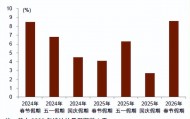 春节期间利好不断，关注中证A500ETF（159338）等一键打包各行业龙头