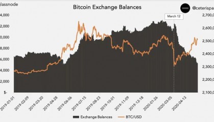 比特币交易所(比特币交易所合约清算地图在哪儿看)