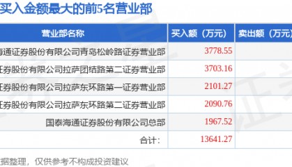 9月26日福龙马（603686）龙虎榜数据