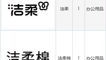 中顺洁柔新提交“洁柔”、“洁柔棉”等2件商标注册申请
