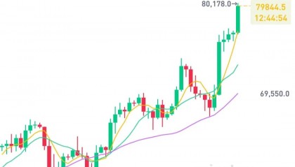 比特币价格(比特币价格趋势)