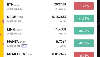 比特币价格(比特币价格历史走势图)