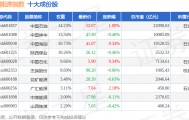 3月27日1000能源（399381）指数涨0.18%，成份股广汇能源（600256）领涨