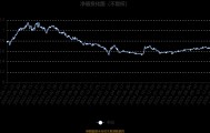新华行业龙头主题股票：2025年换手率达768.17%
