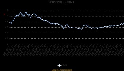 新华行业龙头主题股票：2025年换手率达768.17%