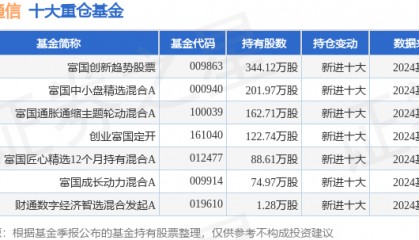 3月21日信维通信跌5.19%，富国创新趋势股票基金重仓该股