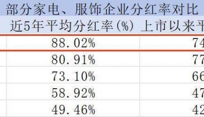 分红率94%，伟星股份，豪气万丈！