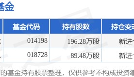 8月14日阳普医疗跌5.86%，华夏智胜先锋股票C基金重仓该股
