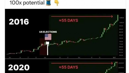 比特币价格(比特币价格预测)