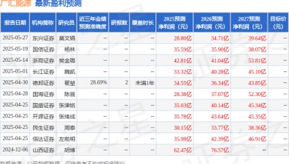 信达证券：给予广汇能源买入评级