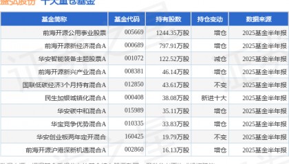 8月19日盛弘股份跌5.93%，前海开源公用事业股票基金重仓该股