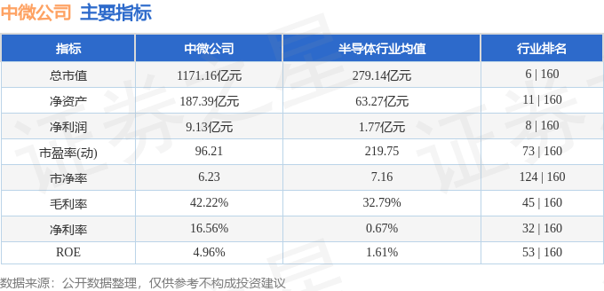 股票行情快报：中微公司（688012）1月20日主力资金净卖出1122.51万元