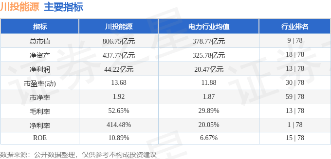 股票行情快报：川投能源（600674）1月3日主力资金净卖出5925.37万元