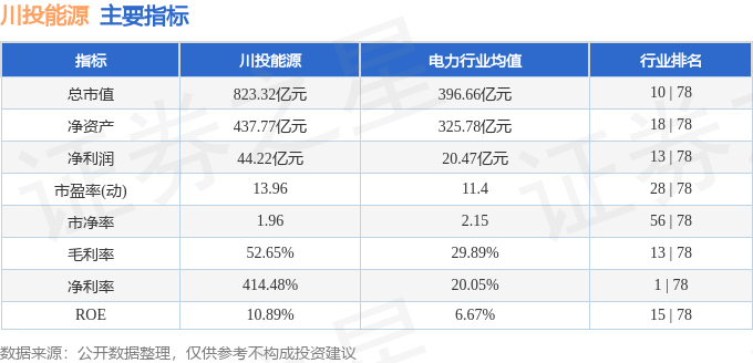 股票行情快报：川投能源（600674）12月11日主力资金净买入749.27万元