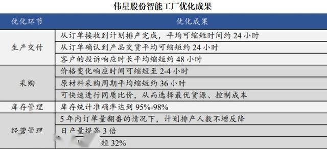 分红率94%，伟星股份，豪气万丈！