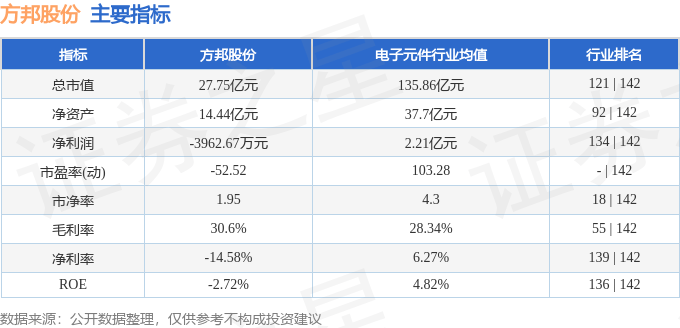 股票行情快报：方邦股份（688020）2月19日主力资金净卖出67.28万元