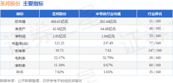 股票行情快报：圣邦股份（300661）2月19日主力资金净买入5080.28万元