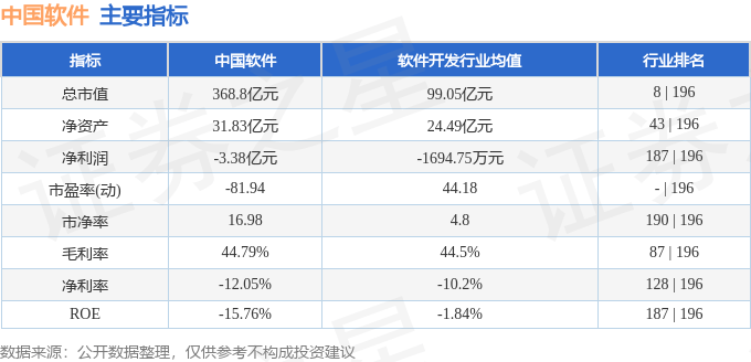 股票行情快报：中国软件（600536）1月10日主力资金净买入8018.57万元