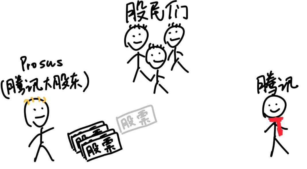 茅台、腾讯为什么要注销自家股票？