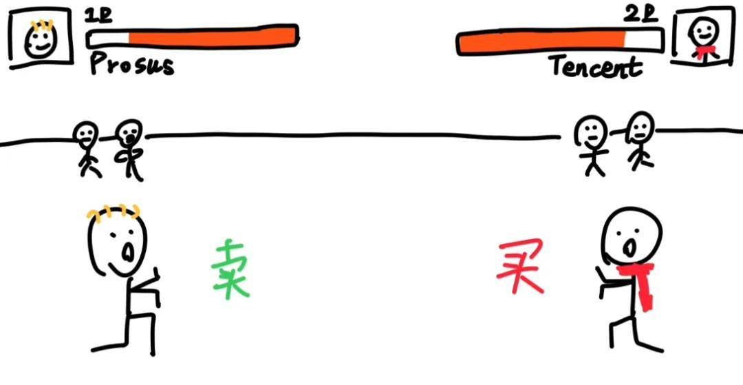 茅台、腾讯为什么要注销自家股票？
