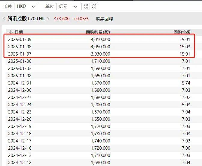 段永平出手！隆盛策略股票杠杠交易买入腾讯、茅台