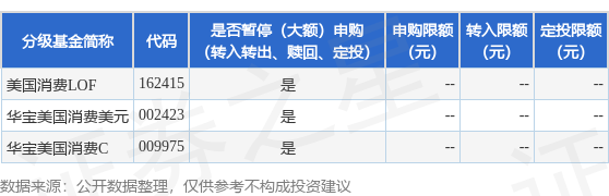 公告速递：华宝标普美国品质消费股票指数证券投资基金（LOF）因美国纽约证券交易所、美国纳斯达克证券交易所休市暂停赎回业务