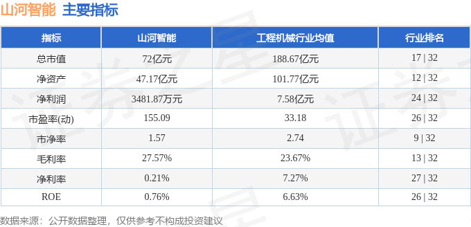 股票行情快报：山河智能（002097）1月9日主力资金净卖出362.78万元