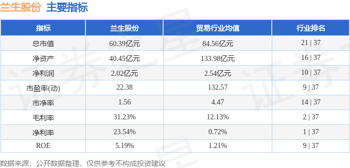 股票行情快报：兰生股份（600826）1月24日主力资金净买入398.88万元