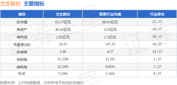 股票行情快报：兰生股份（600826）12月26日主力资金净买入90.77万元