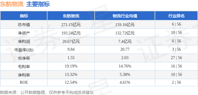股票行情快报：东航物流（601156）1月24日主力资金净卖出4248.17万元