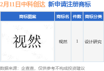 中科创达新提交“视然”商标注册申请