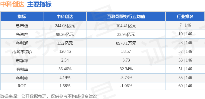 股票行情快报：中科创达（300496）1月6日主力资金净卖出674.99万元