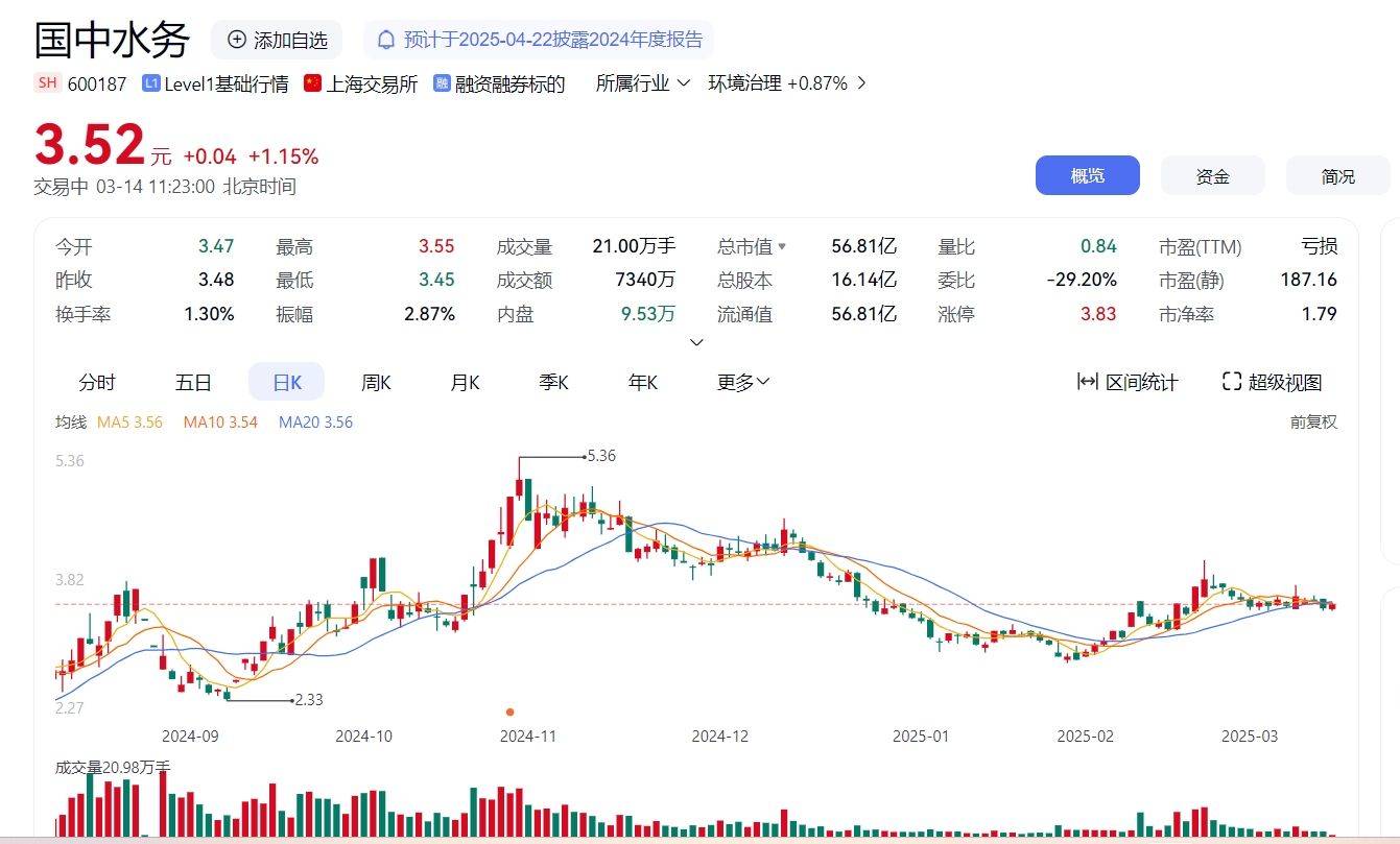 国中水务股民证券索赔指南