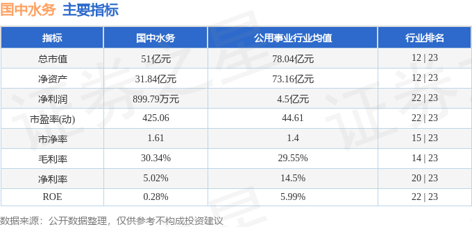 股票行情快报：国中水务（600187）1月9日主力资金净卖出441.19万元