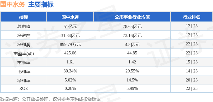 股票行情快报：国中水务（600187）1月15日主力资金净卖出1215.59万元