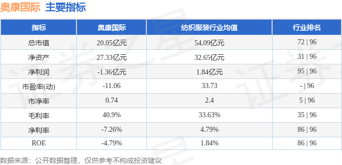股票行情快报：奥康国际（603001）1月20日主力资金净卖出246.16万元