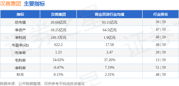 股票行情快报：汉商集团（600774）1月21日主力资金净卖出9427.00元